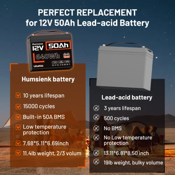 Humsienk 12V 50Ah LiFePO4 aku - Image 2