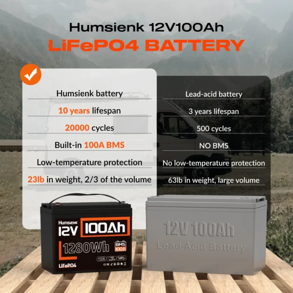 Humsienk 12V 100Ah 100A BMS 1000W 12V 100Ah  0 km/h 0km 0" LiFePO4 aku - Image 2